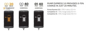 tiempo-carga-pump-express-700x252